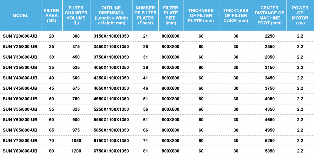 Table1 Filter Press