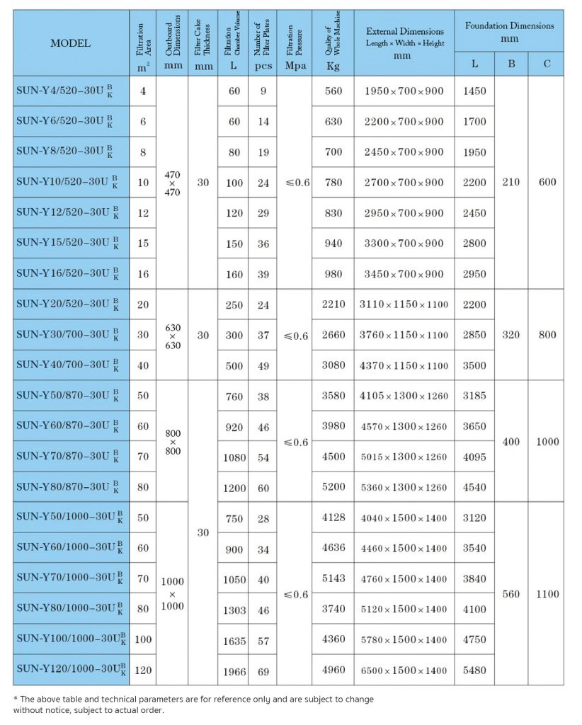 Table3 Filter Press